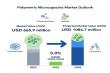Polymeric Microcapsules Market to Reach USD 1,084.7 Million by 2035, Fueled by Innovation and Industry Adoption | FMI