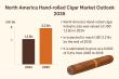 North America Hand-Rolled Cigar Market to Hit USD 2.2 Bn by 2035 Amid Rising Luxury Demand | Analysis Report by TMR