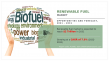 Renewable Fuel Market to Hit $2.0 Trillion by 2031, Growing at 7.9% CAGR