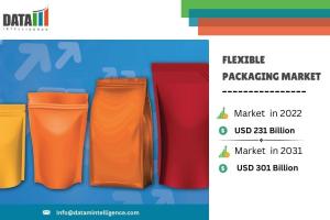 Flexible Packaging Market
