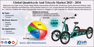 Quadricycle And Tricycle