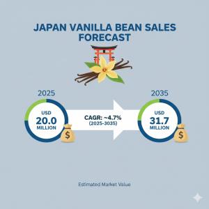 The vanilla bean market in Japan is undergoing a dynamic transformation, balancing tradition with modern culinary innovation Demand and Trend Analysis of Vanilla Bean in Japan