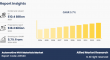 Key Trends Shaping the Future of Automotive NVH Materials Market: Growth and Forecast, 2033