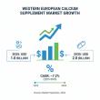Calcium Supplement Market in Western Europe to Reach USD 2.0 Billion by 2035, Driven by Rising Bone Health Awareness