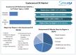 Guaiacwood Oil Market Forecast to Reach USD 3.44 Billion by 2032, Led by North America’s
