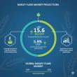 Barley Flake Market to Reach USD 15.6 Billion by 2035, Driven by Organic Demand and Food Innovation