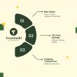 Teambuild Consultancy Introduces Virtual Assistants for the Property Sector