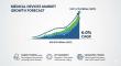Medical Devices Market to Surpass USD 1215.8 billion by 2035, Driven by Innovation & Expanding Healthcare Infrastructure