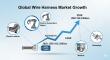 Wire Harness Market to Reach USD 152.9 Billion by 2035 Driven by EV Growth and Smart Manufacturing Integration
