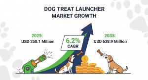 The Dog Treat Launcher Market is on a steady upward trajectory, projected to expand from USD 350