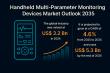 Handheld Multi-Parameter Monitoring Devices Market to Cross US$ 5.3 Bn by 2035 at 4.6% CAGR | TMR