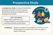 The Brookbush Institute Publishes a NEW Glossary Term: 'Prospective Study'