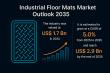 Global Industrial Floor Mats Market to Reach US$ 2.9 Billion by 2035 at 5.0% CAGR | Transparency Market Research