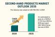 Second-hand Products Market to Reach USD 1,044.0 Bn by 2035, Expanding at CAGR of 17.2% | Transparency Market Research