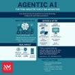 NEWMEDIA.COM CEO Steve Morris Quoted in The Food Institute on Transformative Power of Agentic AI in Retail Food Sector