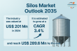 Silos Market to Reach USD 289.6 Million by 2035, Expanding at 3.4% CAGR from USD 201 Million in 2024 - By TMR