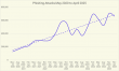 Phishing Rises to New High of Nearly 2 Million Attacks over 12 Months  According to New Interisle Report