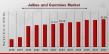 Jellies and Gummies Market Trends Signal USD 43,588.2 million by 2032 with 4.00% CAGR Growth