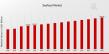 Seafood Market to Hit USD 240 Billion by 2035: Fuelled by 2.77% CAGR Growth