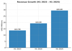 Revenue Growth