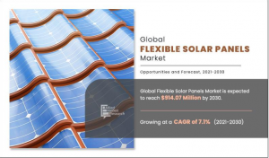 According to the latest report by Allied Market Research titled โFlexible Solar Panels Market by Type and Application: Global Opportunity Analysis and Industry Forecast, 2020โ2030,โ the global flexible solar panels market size was valued at $464