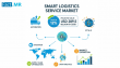 Smart Logistics Service Market to Reach USD 289.5 Billion by 2035, Fueled by AI, IoT, and Supply Chain Resilience