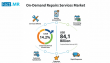 On-Demand Repairs Services Market to Hit USD 84.1 Billion by 2035, Fueled by Digitalization and Smart Home Adoption