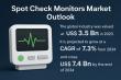 Spot Check Monitors Market to Cross USD 7.4 Billion by 2034, Rising at 7.3% CAGR from USD 3.5 Billion in 2023 | TMR