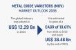 Metal Oxide Varistors (MOV) Market Growth at a CAGR of 10.61% by 2035 | Growing Demand for Electronic Protection