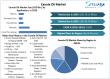 Canola Oil Market To Reach USD 49.29 Bn. by 2032, at a CAGR of 3.81% from 2025 to 2032
