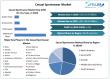 Casual Sportswear Market Accelerates Toward USD 148.5 Billion by 2032 Amid Rising Athleisure Demand