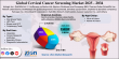 Global Cervical Cancer Screening Market Size to Reach USD 12.41 Billion by 2034, Growing at 5.8% CAGR