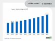 Testicular Cancer Market Forecast: Innovative Therapies Driving Competitive Landscape 2025 | DataM Intelligence