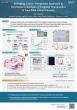 NCC-Bio to Present Strategy to Overcome KRAS Inhibitor Resistance at RAS Summit in Boston