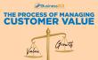Business901 Unveils New 12-Week Adaptive Customer Value Management Program
