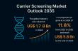 Carrier Screening Market to Reach USD 5.8 Bn by 2035, Growing at 11.8% CAGR | Transparency Market Research