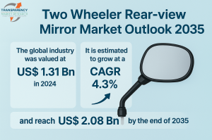 Two-wheelers, including motorcycles, scooters, and mopeds, have become the backbone of urban and semi-urban mobility across the globe, offering affordability, convenience, and fuel efficiency