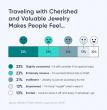 Americans Embrace Travel Jewelry Dupes to Protect Priceless Pieces, BriteCo Survey Finds