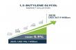 1,3-Butylene Glycol Market to Hit USD 347.9 Million by 2035, Driving Growth in Cosmetics and Industrial Applications