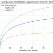 New Economic Model Reveals the True Value of Time Beyond Work