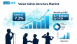 Voice Clinic Services Market to Reach US$ 5.7 Billion by 2035, Boosted by AI and Growing Vocal Health Needs