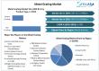 Metal Grating Market To Reach USD 329.38 Billion 2032, to grow at 4.75% through 2025 to 2032