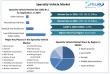 Specialty Vehicle Market to See Robust Expansion, Valued at USD 137.36 Billion by 2032, to grow at 3.29% through 2032