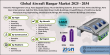 Global Aircraft Hangar Market Size to Double, Hitting USD 6.59 Billion by 2034 at 7.3% CAGR