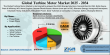 Turbine Motor Market Size to Double by 2034, Reaching USD 19.81 Billion at 6.8% CAGR
