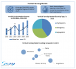 Vertical Farming Market Expected To Reach USD 46.7 Billion by 2030, at a CAGR 23.2% To Forecast 2025-2032