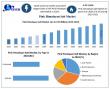 Pink Himalayan Salt Market is the focus of a groundbreaking new report from Maximize Market Research.