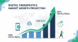 Digital Therapeutics Market to Reach USD 82.0 Billion by 2035 with AI-Driven Growth and Next-Gen Health Solutions