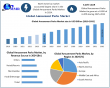 Amusement Parks Market Growth Forecast Reach USD 137.26 Billion by 2032 at 6.20 Percent CAGR Maximize Market Research. 