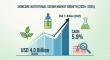 Skincare Nutritional Serum Market to Hit USD 7.1 billion by 2035, Driven by Preventive and Personalized Care